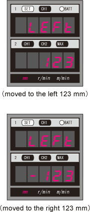 Data (Example of measurement results)