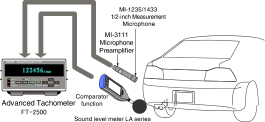 Rotational speed measurement of an engine from muffler’s sound collected by a microphone