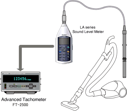 Rotational speed measurement of a vacuum cleaner using a sound level meter