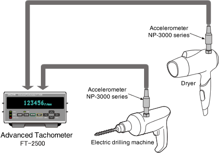 Rotational speed measurement of a dryer and an electric drilling machine using an accelerometer