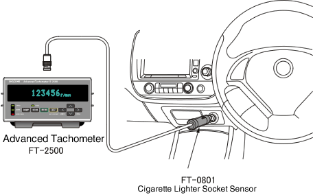 Rotational speed measurement of an engine using a cigarette lighter socket sensor