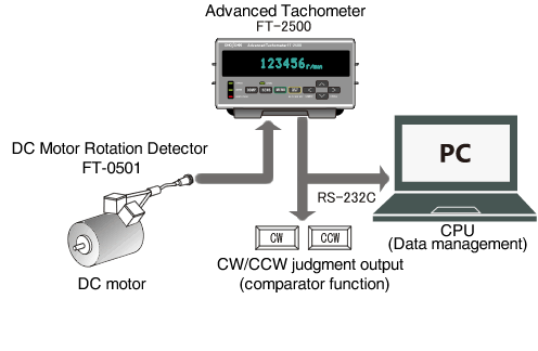 Determining of rotating direction and rotational speed measurement of a general DC motor