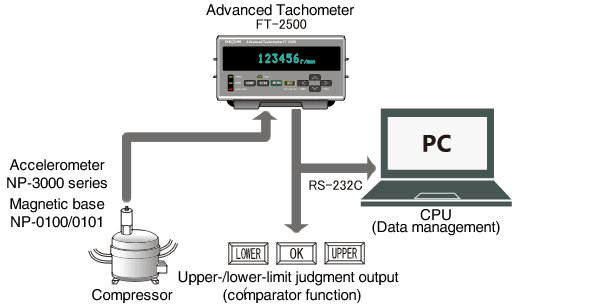 Rotational speed measurement of a compressor using an accelerometer
