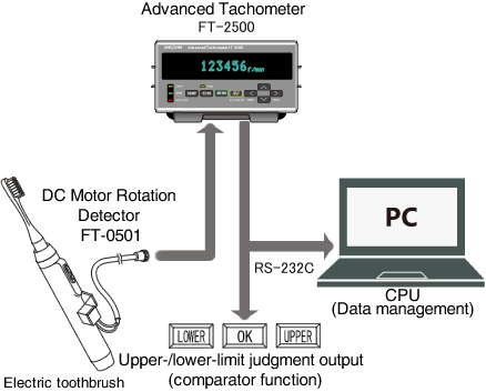 Rotational speed measurement of a DC motor which is built in a  home appliance