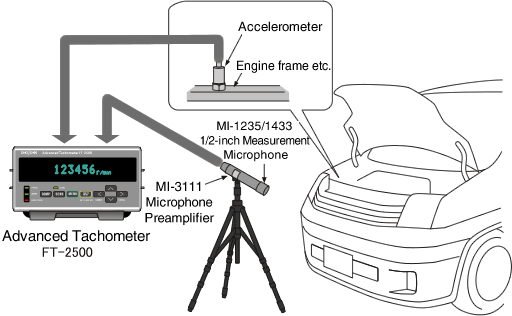 Rotational speed measurement of an engine using a microphone or an accelerometer