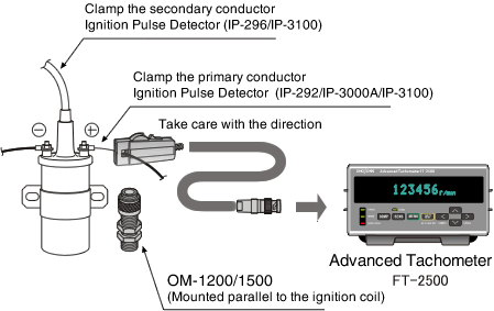 Rotational speed measurement of an engine using an engine rotational sensor