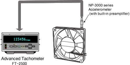 Rotational speed measurement of a small fan using an accelerometer