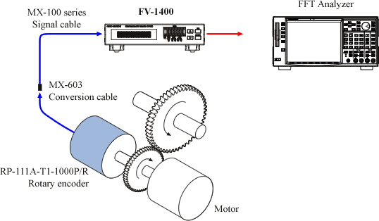 Illustration (FV-1400 Application Example)