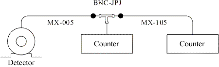 Illustration(Signal division by using BNC-JPJ connection)