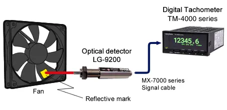 Measument example(Rotation measurement of a fan)