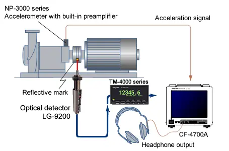 Measument example(Tracking analysis)