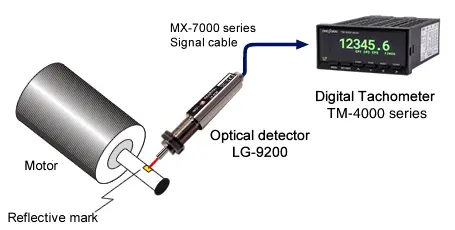 Measument example(Rotation measurement of a motor)