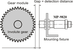Illustration (Relationship between detection distance and gear modules)