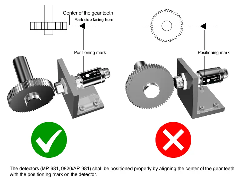 Precautions of installation