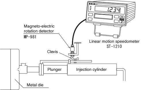 illust of Speed measurement of die-cast machine