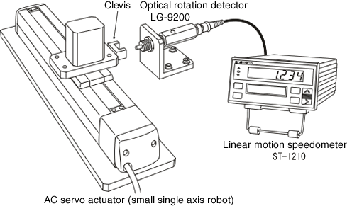 illust of Product inspection of AC servo actuator