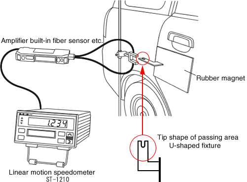 illust of Measurement of automobile door opening/closing speed