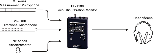 BL-1100 System Example
