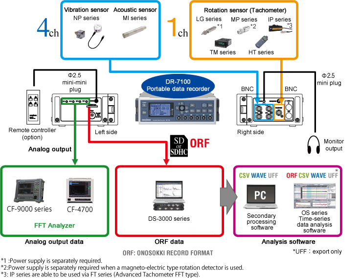 System configuration example