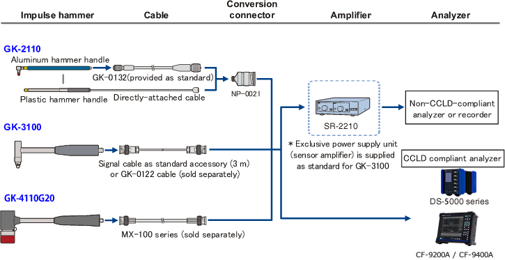 イラスト（インパルスハンマシステム構成）