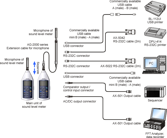 Illustration (system configuration)