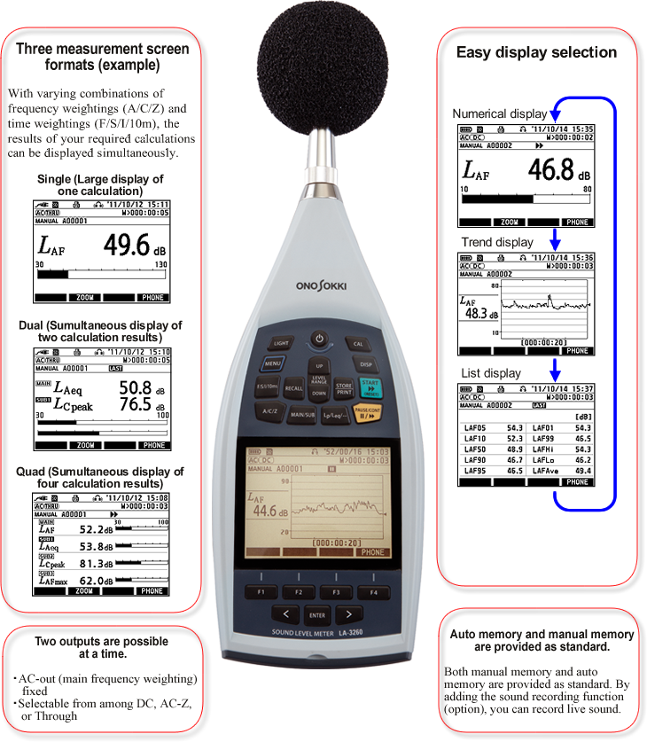 Illustration (Measurement screen formats(example), Easy display selection, Two outputs possible at a time, Auto memory)