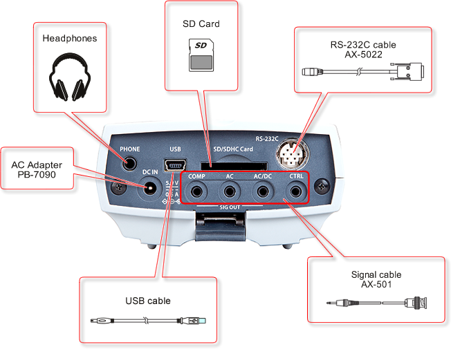 Illustration (LA-3000 series Rear panel)