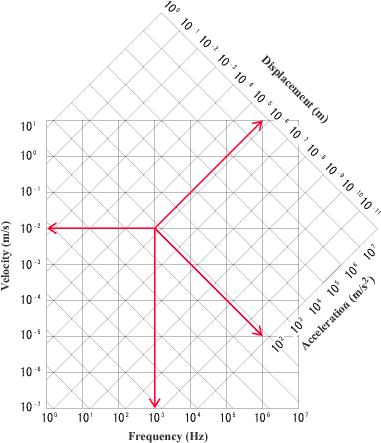 Illustration (Measurement Range Example)