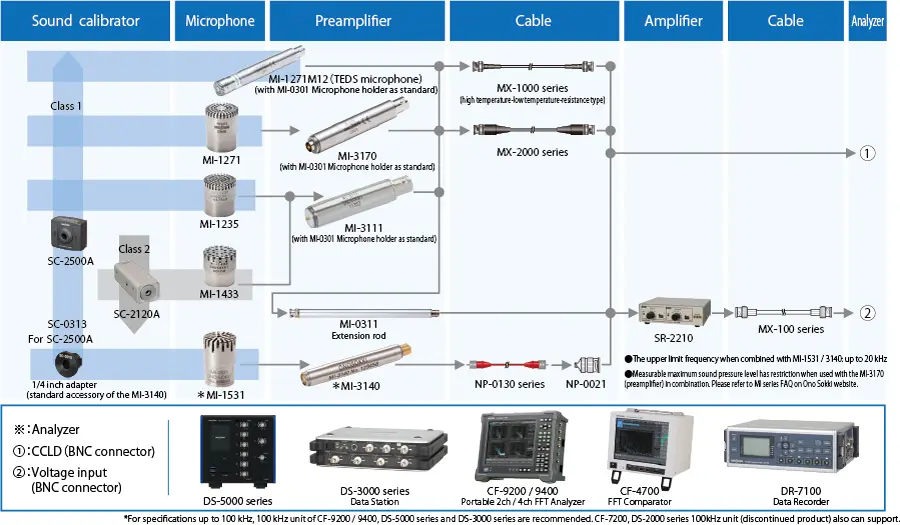 System Configuration