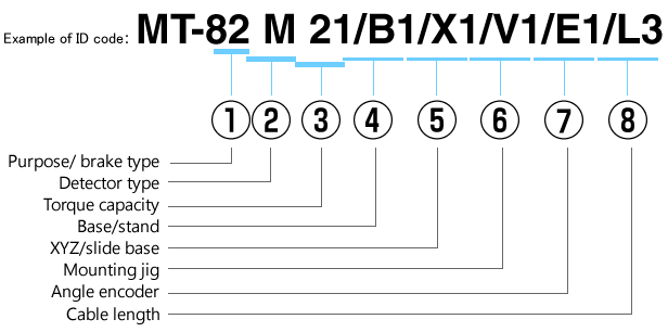 MTシリーズ識別コード例