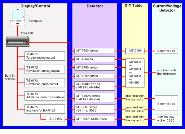 Illustration (System Configuration)