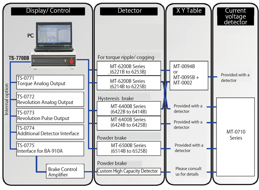 Illustration (System Configuration)