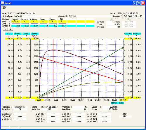 Screen Data (Graph display of motor characteristics)