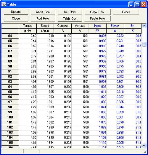 Screen Data (Data table)