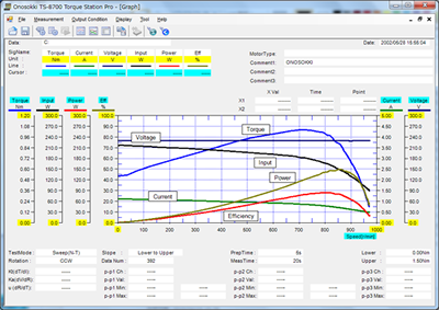 Graph display of motor characteristic