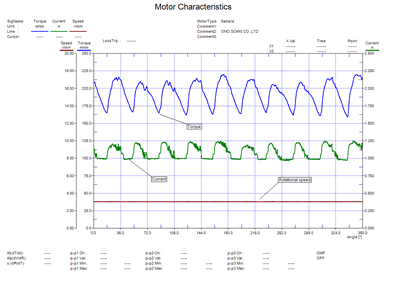 Graph display of motor characteristic