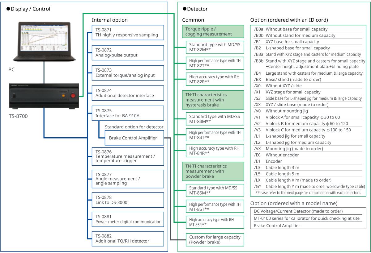 System configuration