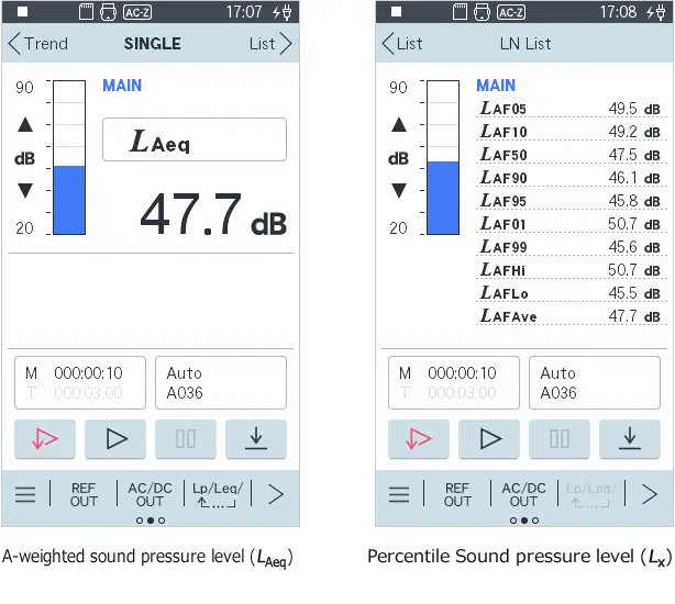 Examples of digital display on Ono Sokki sound level meters