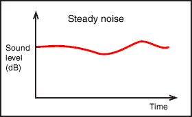Steady noise