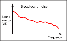 Broad-band noise