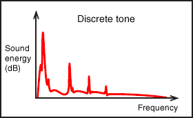 Discrete tone