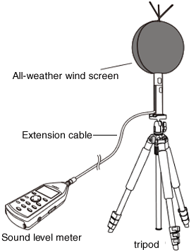 All-weather wind screen fitted on sound level meter
