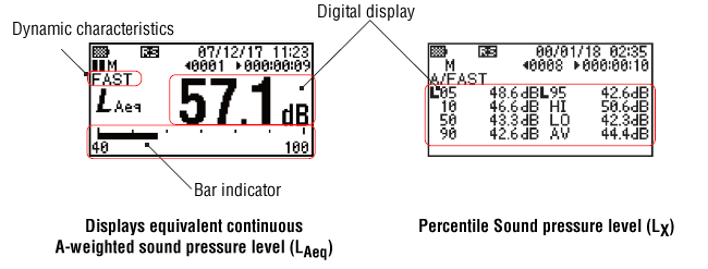 Examples of digital display on Ono Sokki sound level meters