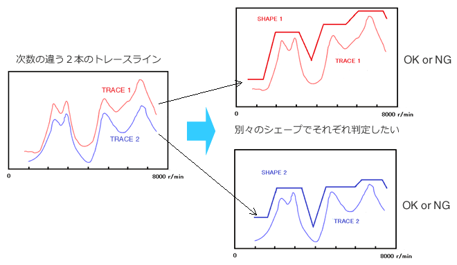 トラッキング２シェープコンパレート