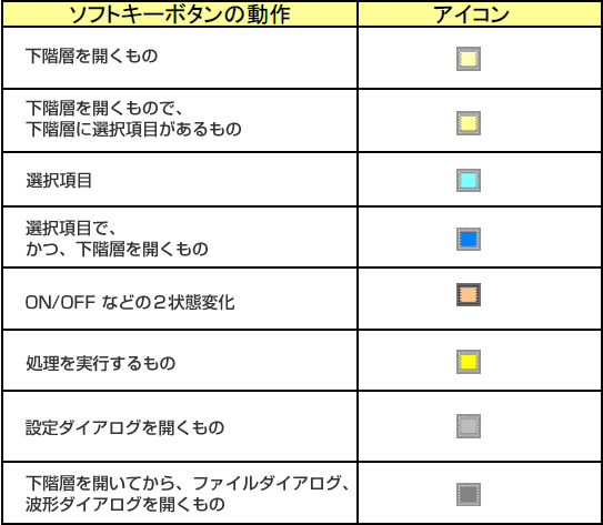 ソフトキーボタンの動作とアイコン