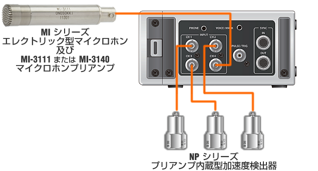 TEDSセンサー接続図