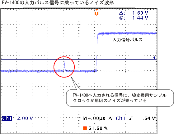 小野測器 - FV変換FAQ_FV-1400 出力電圧をパソコン用AD変換ボードへ