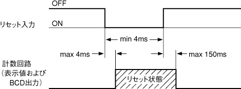 リセット入力(端子台).bmp (86520 バイト)