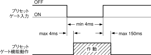 ﾌﾟﾘｾｯﾄｹﾞｰﾄ入力(端子台）.bmp (87944 バイト)