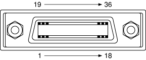 The connector and cable of the BCD out